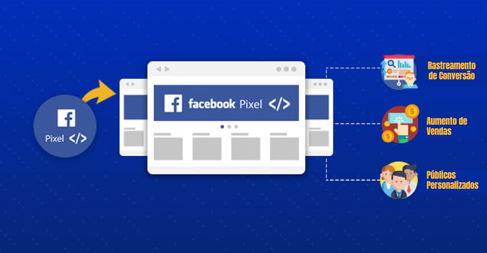 como funciona pixel do facebook
